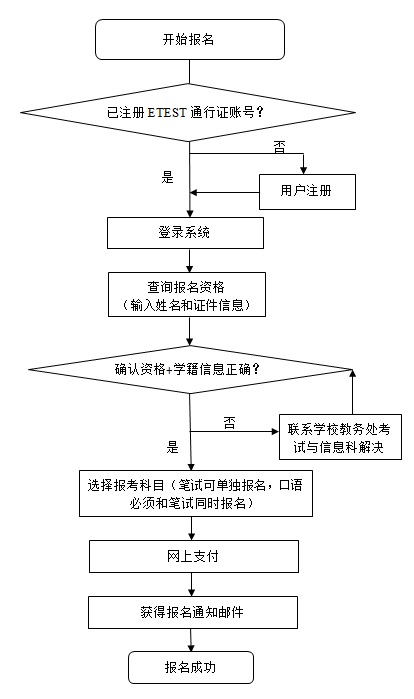 http://jwc.swu.edu.cn/u/cms/jwc/201703/07101508qpef_1.jpg